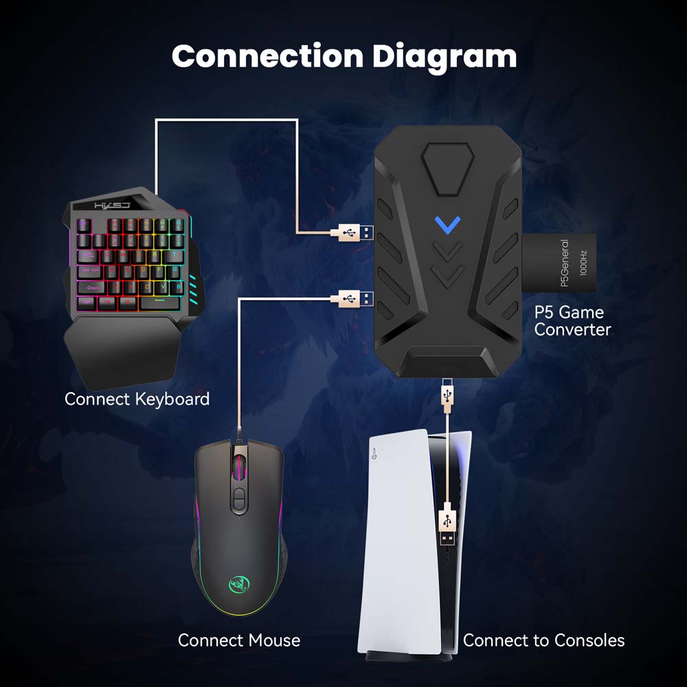 for PS5 Gaming Keyboard Mouse  - Gaming Keyboard And Mouse Combo recension och pris