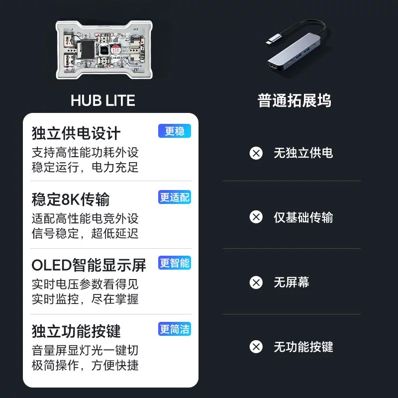 HMHUB HUBLite U Multifunctiona - Gaming Keyboard Splitter recension och pris