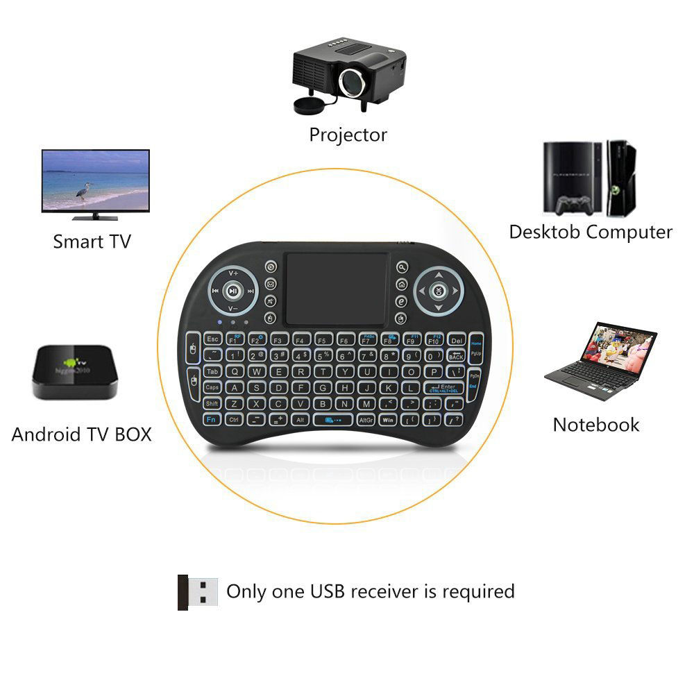 Backlit Mini Wireless Keyboard - Gaming Keyboard And Mouse Combo Wireless recension och pris